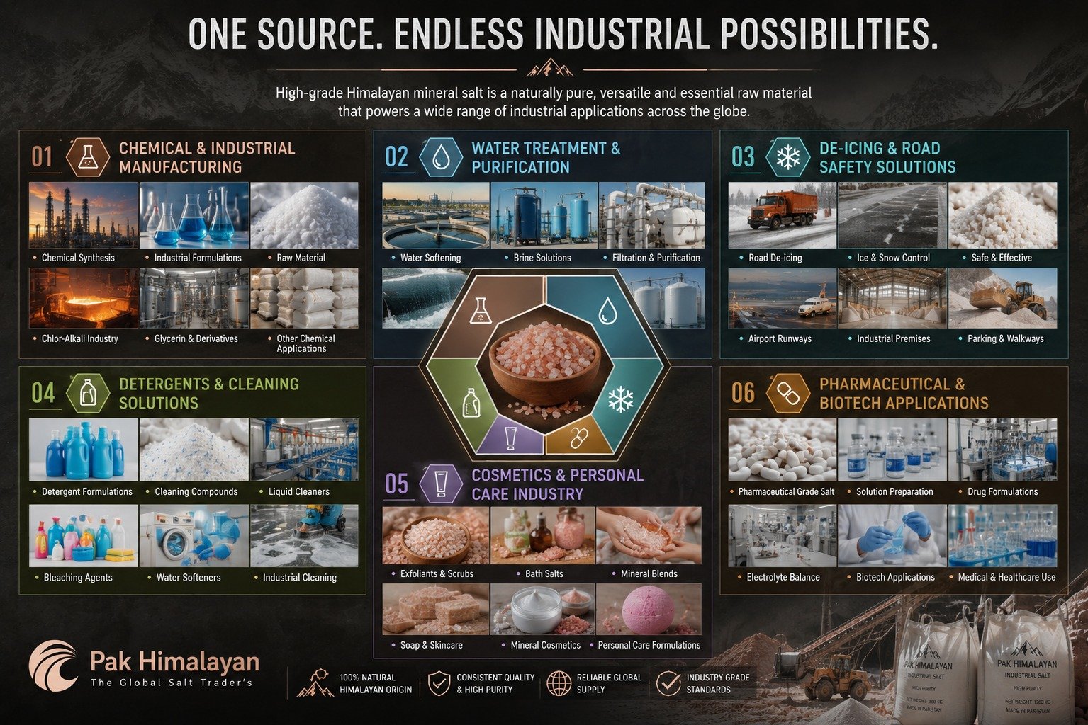 Industrial Salt Specifications USA – Bulk Grades, Packing & Shipping Guide